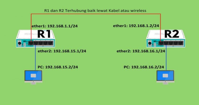 Konfigurasi Routing Static dengan Mikrotik - AbdulRazakNaufal.Com ...